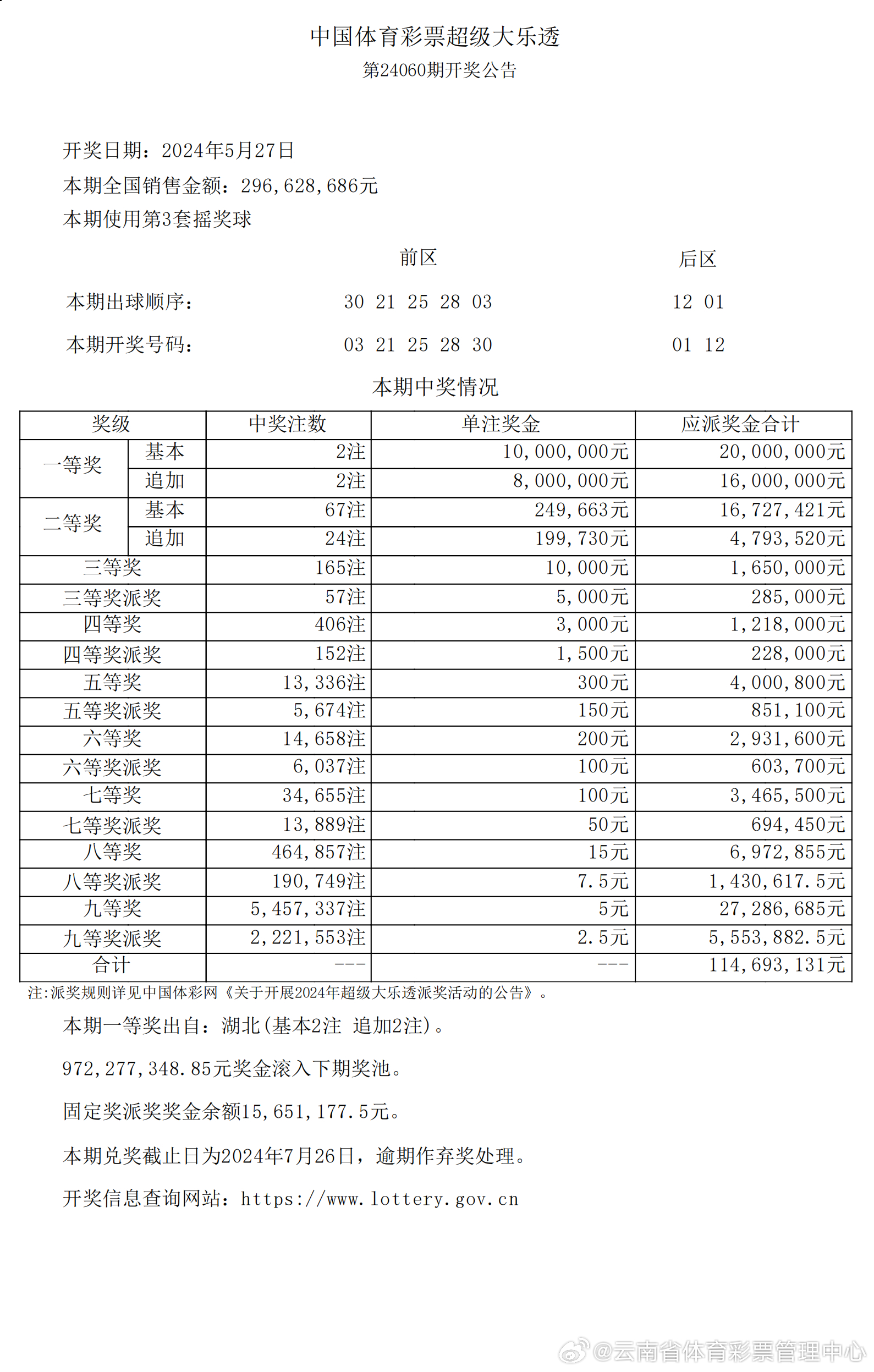 食品销售 第2页